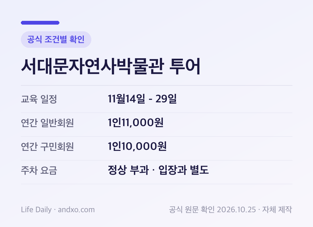 서대문자연사박물관 투어 세부 조건: 교육 일정 11월14일 - 29일, 연간 일반회원 1인11,000원, 연간 구민회원 1인10,000원, 주차 요금 정상 부과 · 입장과 별도