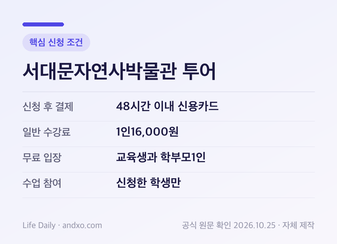 서대문자연사박물관 투어 핵심 신청 조건: 신청 후 결제 48시간 이내 신용카드, 일반 수강료 1인16,000원, 무료 입장 교육생과 학부모1인, 수업 참여 신청한 학생만