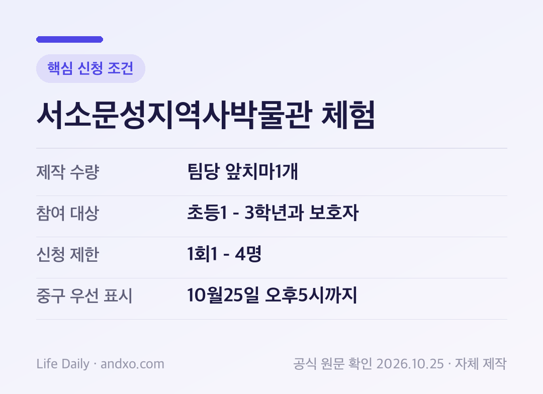 서소문성지역사박물관 체험 핵심 신청 조건: 제작 수량 팀당 앞치마1개, 참여 대상 초등1 - 3학년과 보호자, 신청 제한 1회1 - 4명, 중구 우선 표시 10월25일 오후5시까지