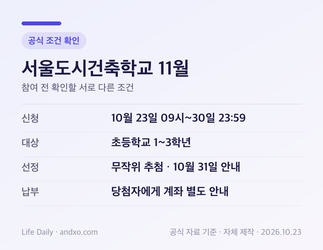 서울도시건축학교 11월 확인 순서: 신청 10월 23일 09시-30일 23:59, 대상 초등학교 1-3학년, 선정 무작위 추첨 · 10월 31일 안내, 납부 당첨자에게 계좌 별도 안내