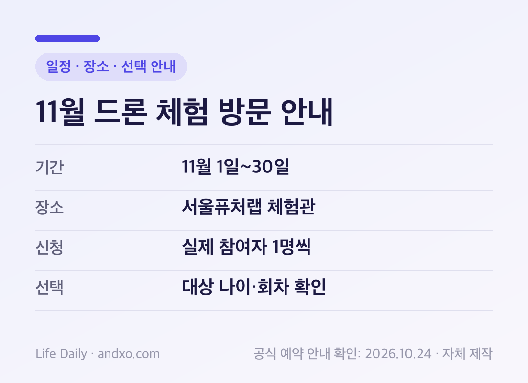 11월 드론 체험 방문 안내: 기간 11월 1일-30일, 장소 서울퓨처랩 체험관, 신청 실제 참여자 1명씩, 선택 대상 나이·회차 확인