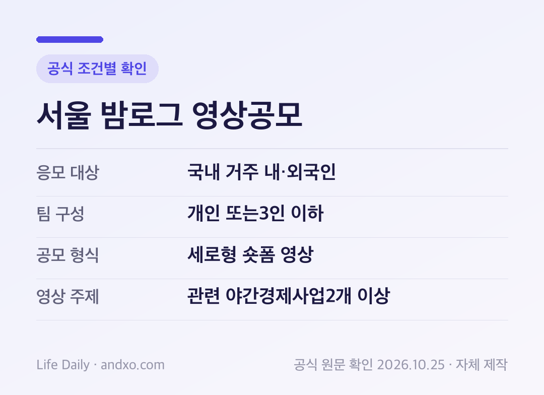 서울 밤로그 영상공모 세부 조건: 응모 대상 국내 거주 내·외국인, 팀 구성 개인 또는3인 이하, 공모 형식 세로형 숏폼 영상, 영상 주제 관련 야간경제사업2개 이상