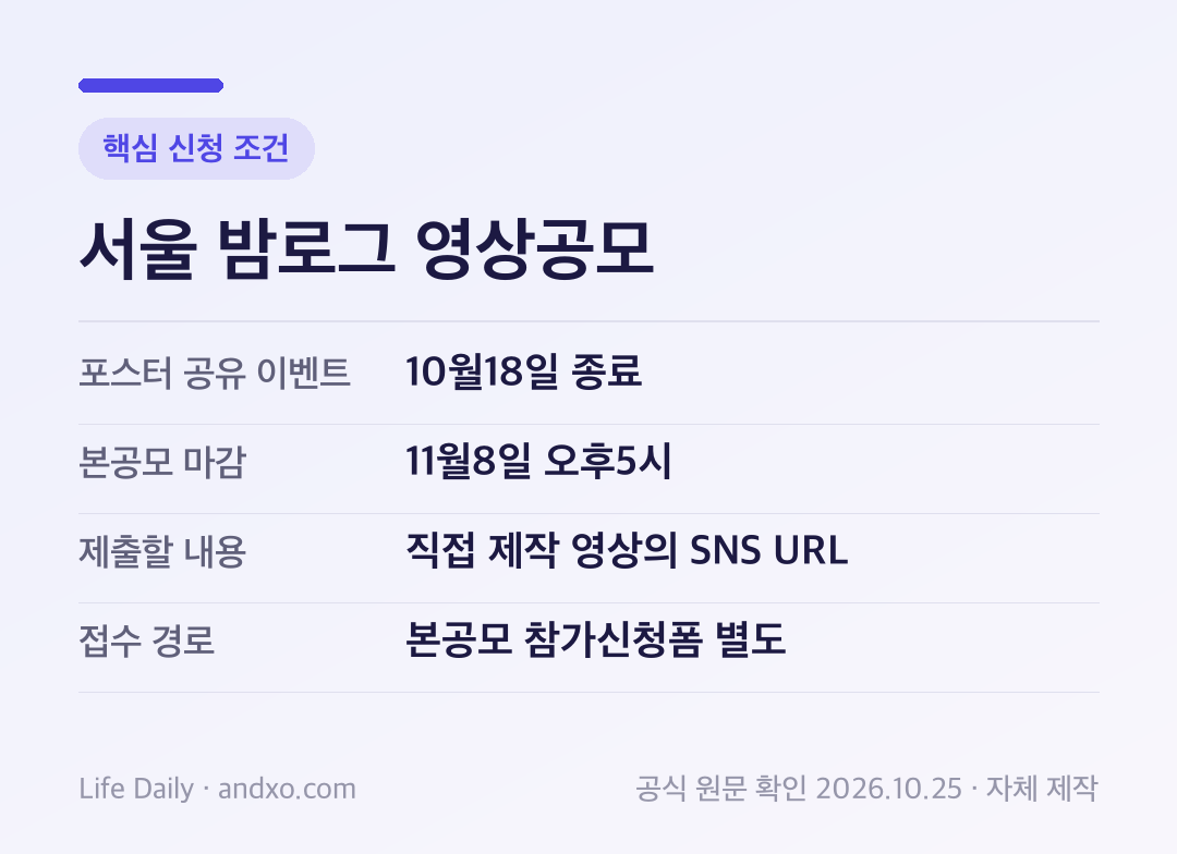 서울 밤로그 영상공모 핵심 신청 조건: 포스터 공유 이벤트 10월18일 종료, 본공모 마감 11월8일 오후5시, 제출할 내용 직접 제작 영상의 SNS URL, 접수 경로 본공모 참가신청폼 별도