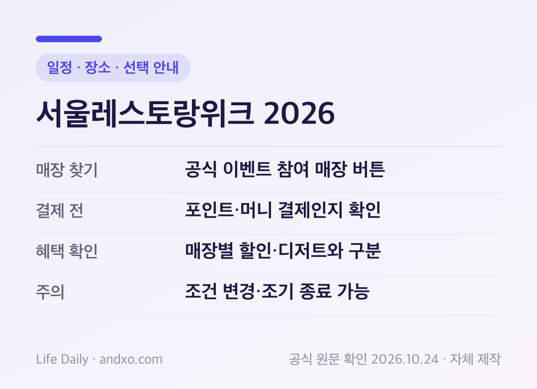 서울레스토랑위크 2026 일정 · 장소 · 선택 안내: 매장 찾기 공식 이벤트 참여 매장 버튼, 결제 전 포인트·머니 결제인지 확인, 혜택 확인 매장별 할인·디저트와 구분, 주의 조건 변경·조기 종료 가능