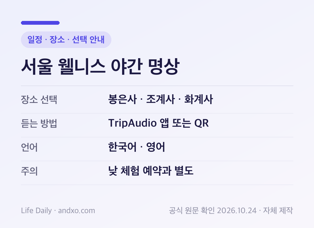 서울 웰니스 야간 명상 일정 · 장소 · 선택 안내: 장소 선택 봉은사 · 조계사 · 화계사, 듣는 방법 TripAudio 앱 또는 QR, 언어 한국어 · 영어, 주의 낮 체험 예약과 별도