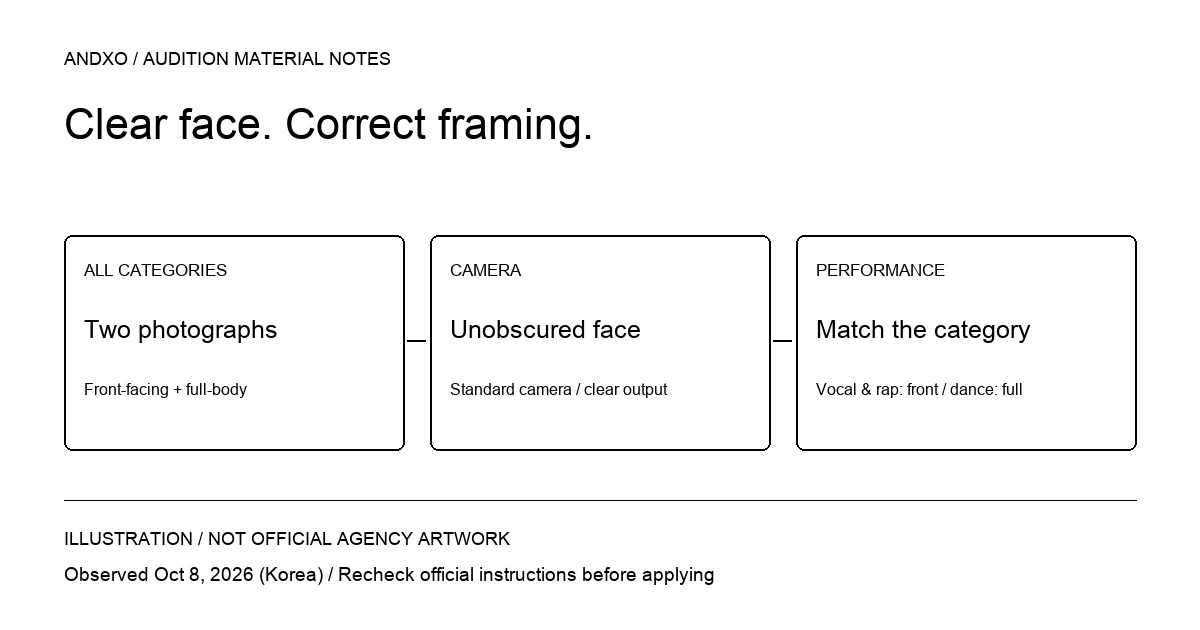 Can you use face filters in a BELIFT LAB audition video in 2026?