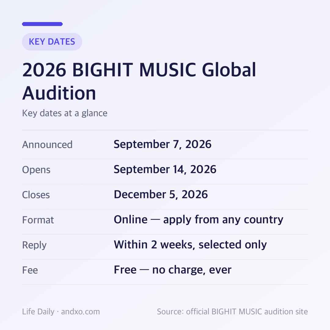 2026 BIGHIT MUSIC Global Audition key dates: announced September 7, applications open September 14 and close December 5, 2026, online and free