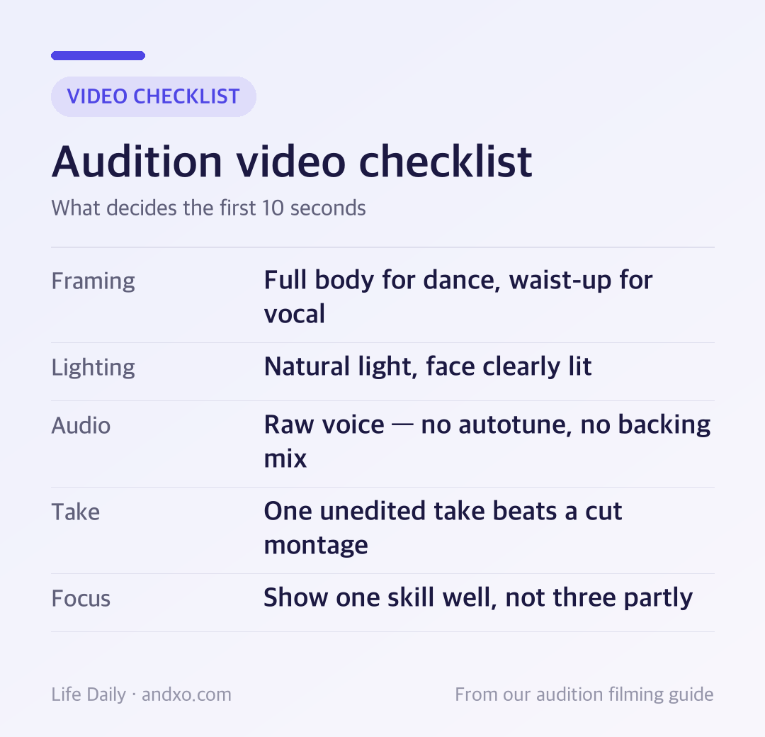 Audition video checklist: full body framing for dance, natural light, raw unprocessed voice, one unedited take, one skill shown well