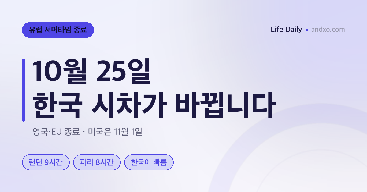 2026 유럽 서머타임 해제는 10월 25일 — 한국 시차·미국은 11월 1일