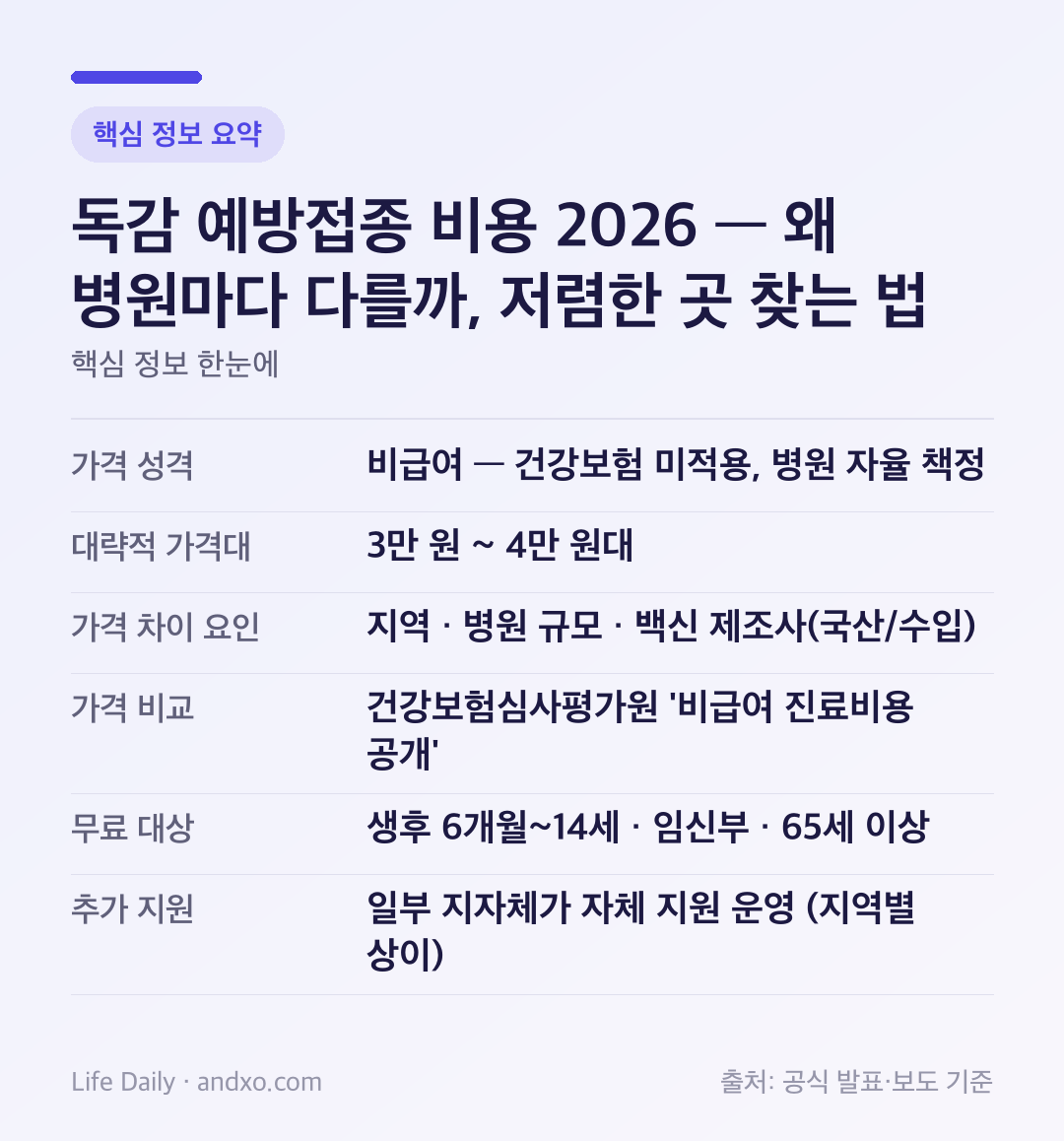 독감 예방접종 비용 2026 — 왜 병원마다 다를까, 저렴한 곳 찾는 법 핵심 정보 요약