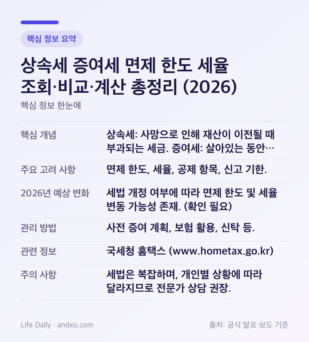 상속세 증여세 면제 한도 세율 조회·비교·계산 총정리 (2026) 핵심 정보 요약