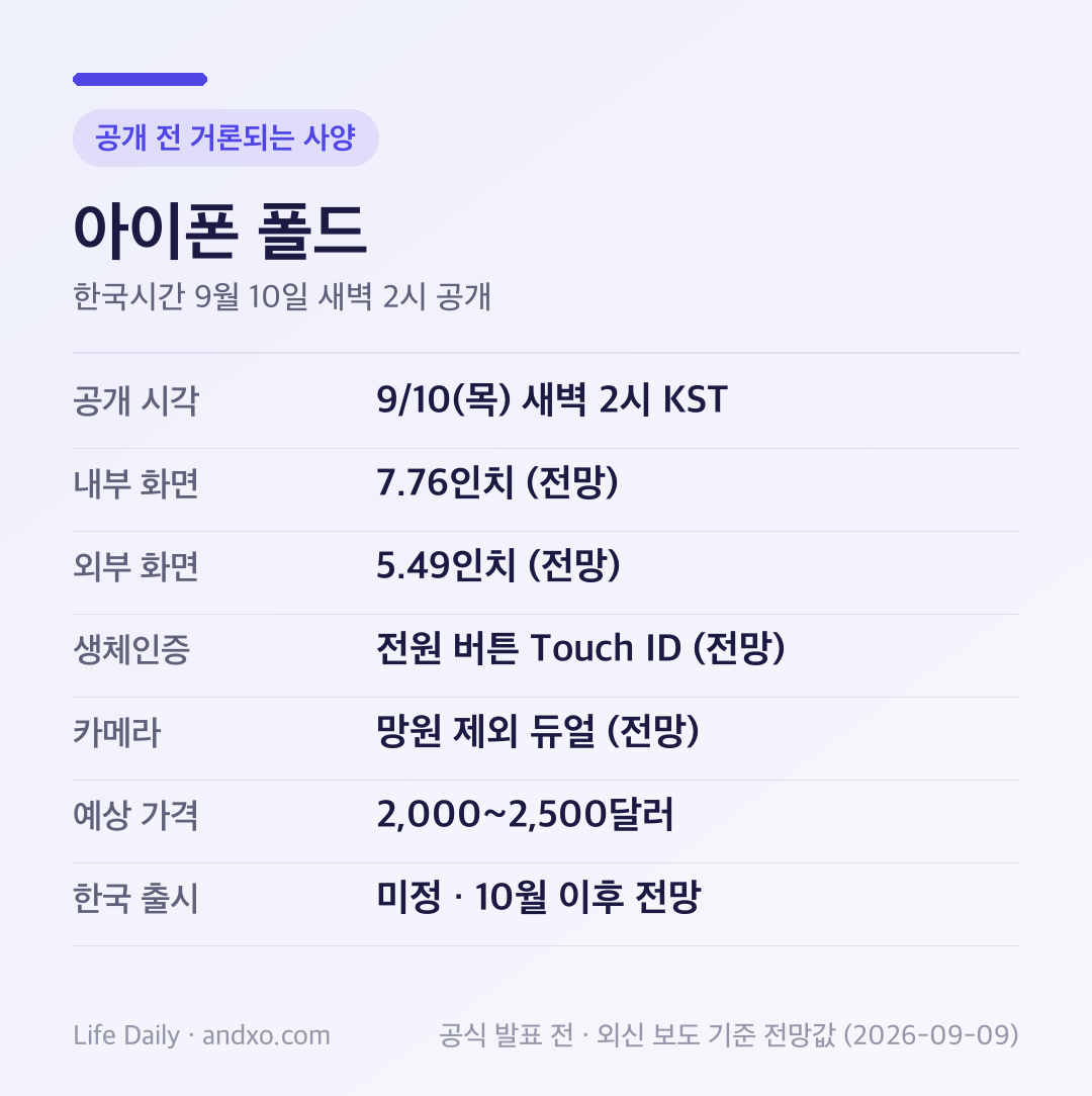 아이폰 폴드 공개 시각·화면 크기·생체인증·가격·한국 출시 전망을 정리한 요약 카드