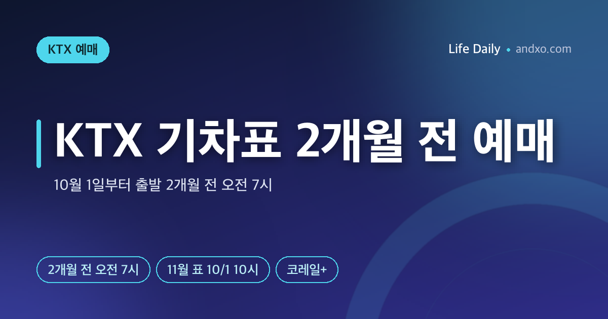 KTX 기차표 2개월 전 예매 시작 — 10월 1일부터 출발 2개월 전 오전 7시, 11월 표는 10월 1일 10시 오픈