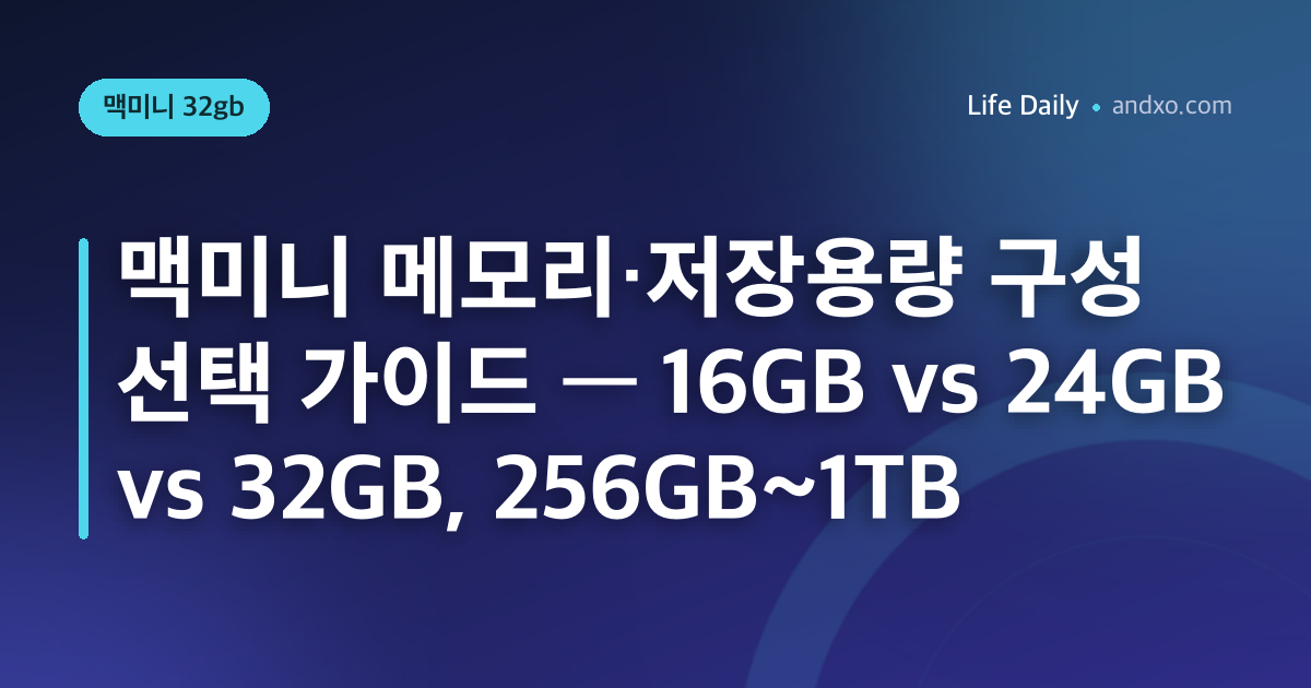 맥미니 메모리·저장용량 구성 선택 가이드 — 16GB vs 24GB vs 32GB, 256GB~1TB