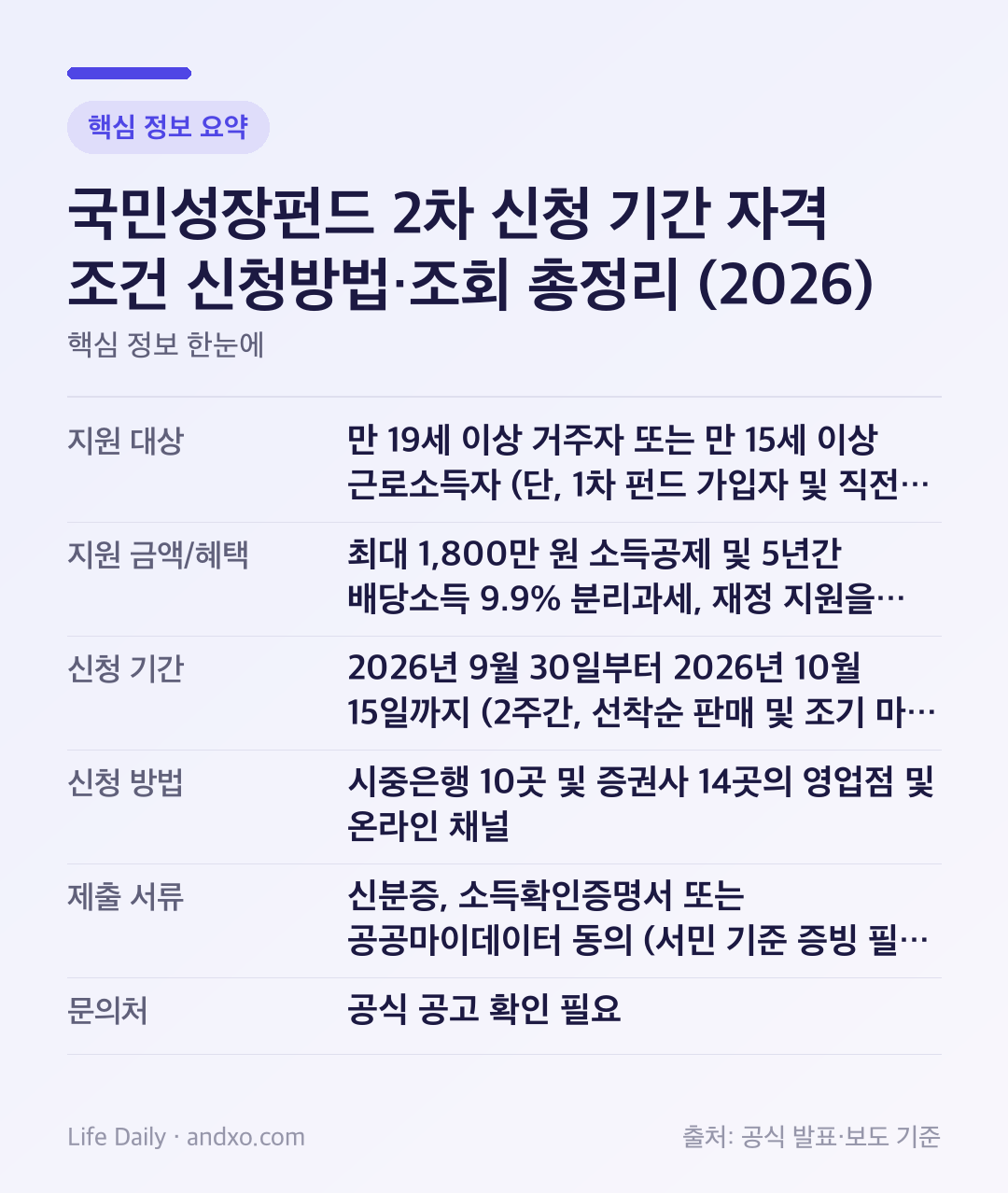 국민성장펀드 2차 신청 기간 자격 조건 신청방법·조회 총정리 (2026) 핵심 정보 요약