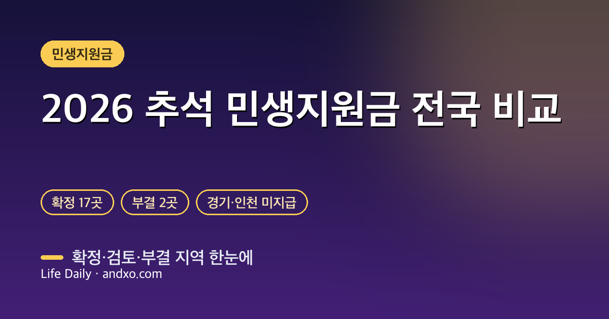 2026 추석 민생지원금 전국 비교 — 확정 17곳·부결 2곳·미지급 지역 총정리