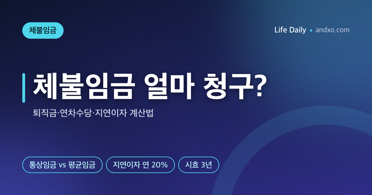 체불임금 얼마 청구? 미지급 임금·퇴직금·연차수당·지연이자 계산법 [2026]