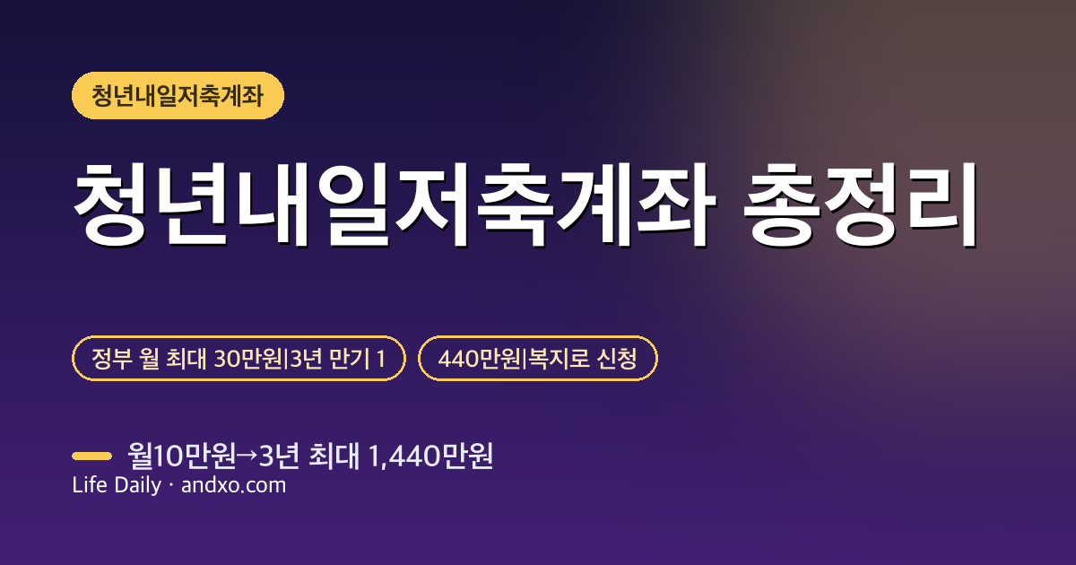 2026 청년내일저축계좌 신청자격·정부지원금·만기 1,440만원 총정리